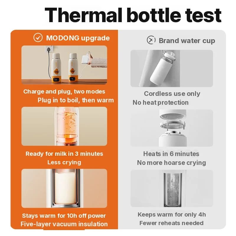 Portatīvā krūze bērnu piena maisījuma sildīšanai, 550ml, ar vadu un bezvadu režīmu